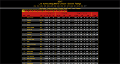 Desktop Screenshot of lflrankings.com